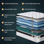 King Size Mattress With Pocket Springs Temperature Regulated-2