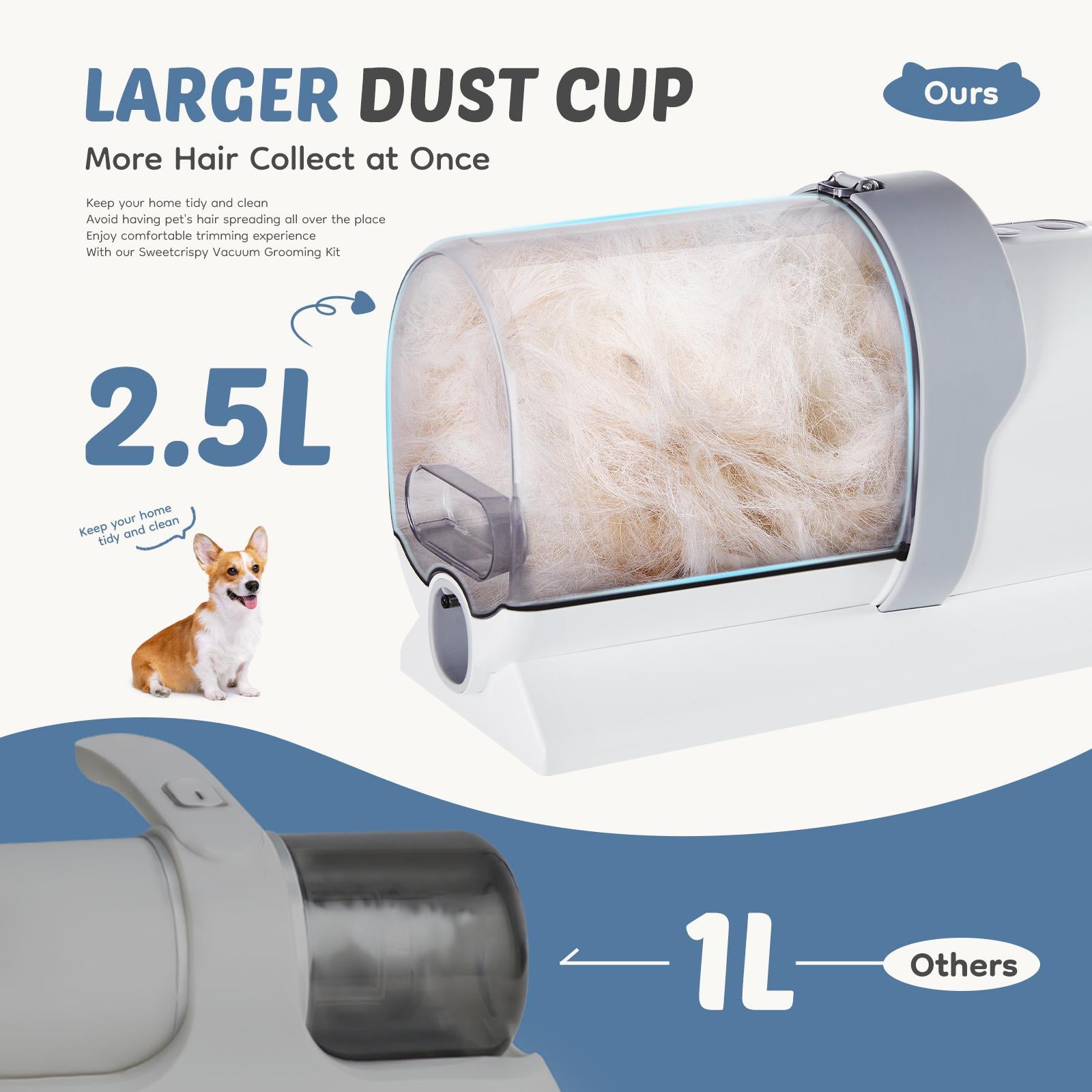 Professional Dog Grooming Clippers with 2.5L Cup, 3 Suction Modes, Cordless Clippers, 5 Groomer Tools, Low Noise Pet Hair Trimmer for